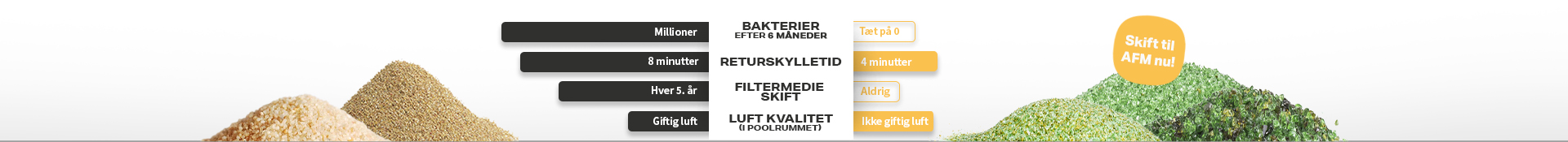 Filtreringsmedium